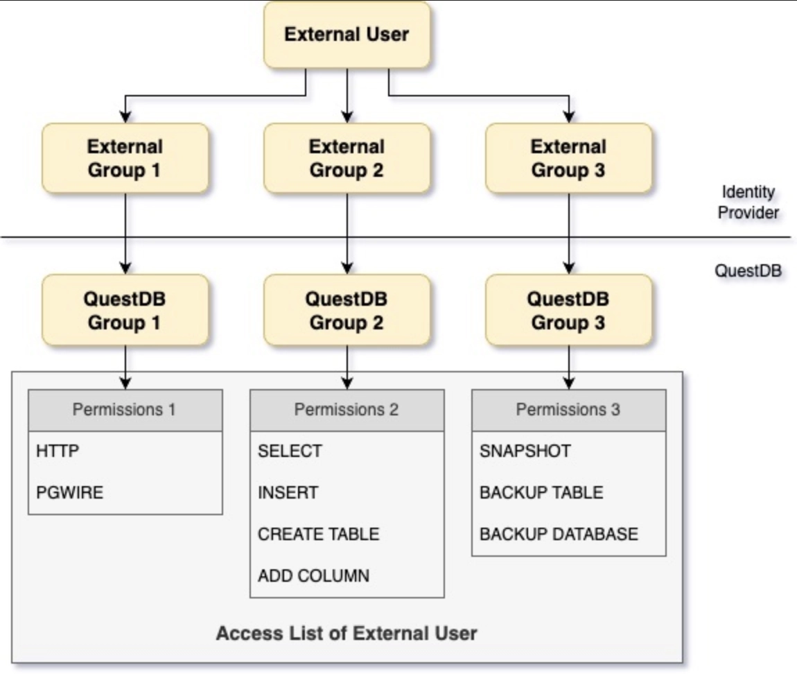 OpenID setup