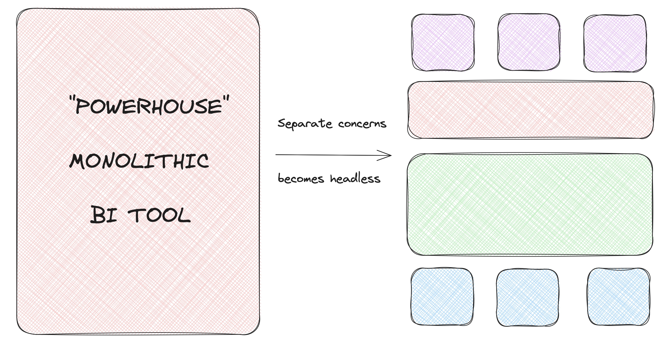 Headless BI caching