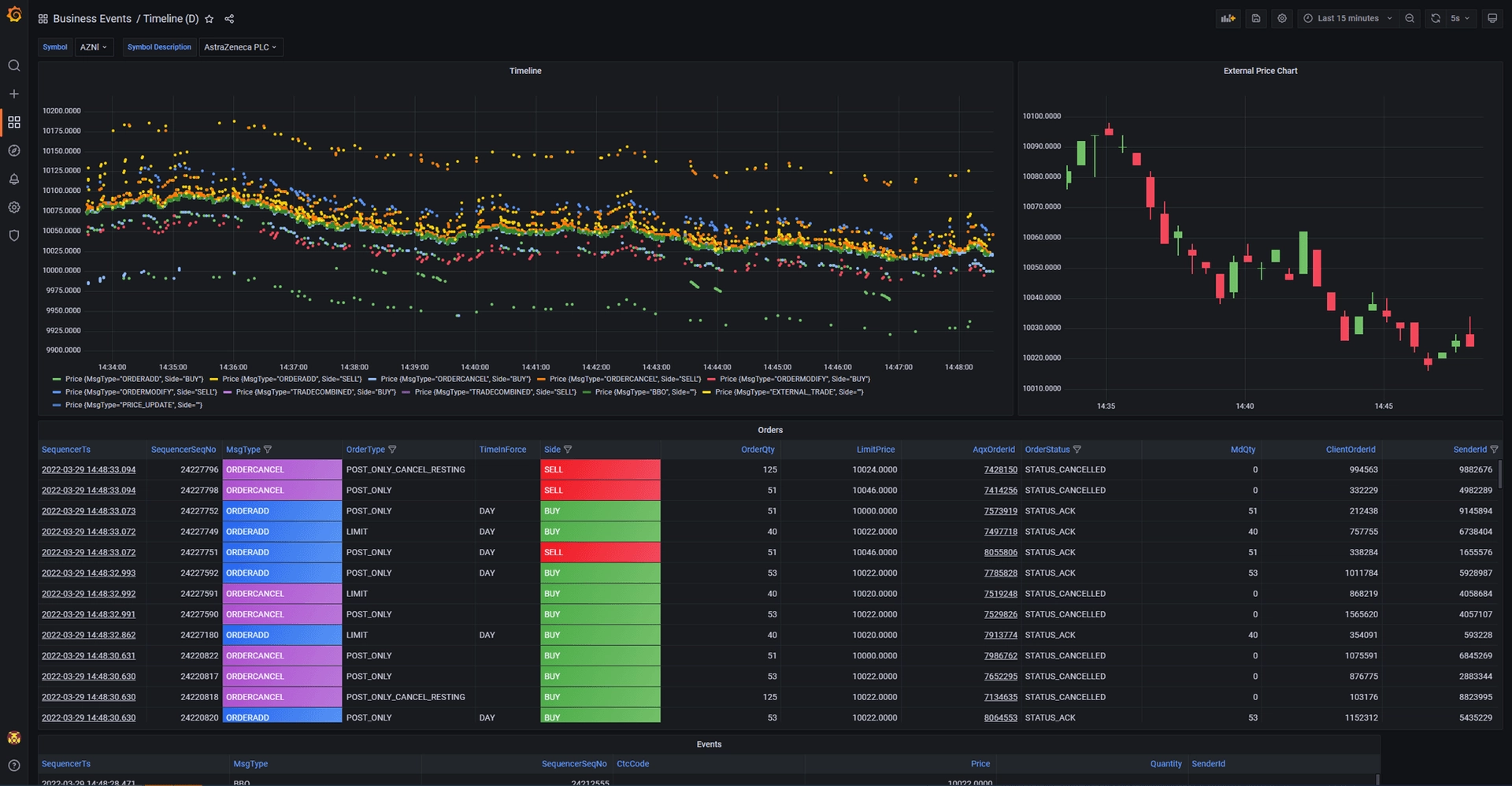 Aquis Exchange data visualization